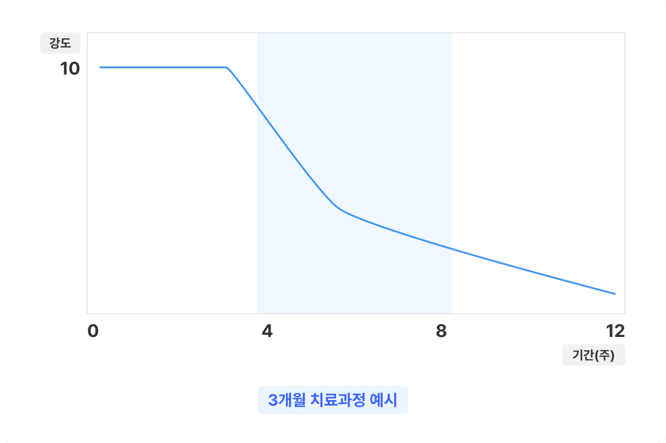 치료경과표
